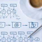 Controlling Your Tax And Financial Strategy In The Midst Of Chaos By Michael Essick